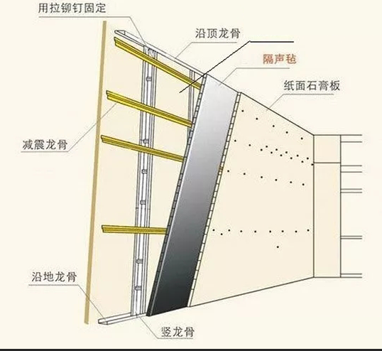 防火木质吸音板墙面安装详细教程